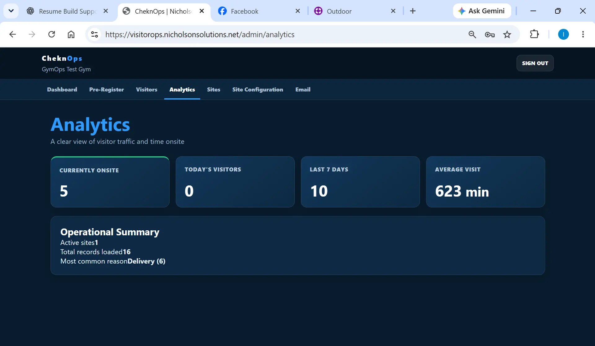 CheknOps analytics showing current visitors, recent visits, and average visit duration
